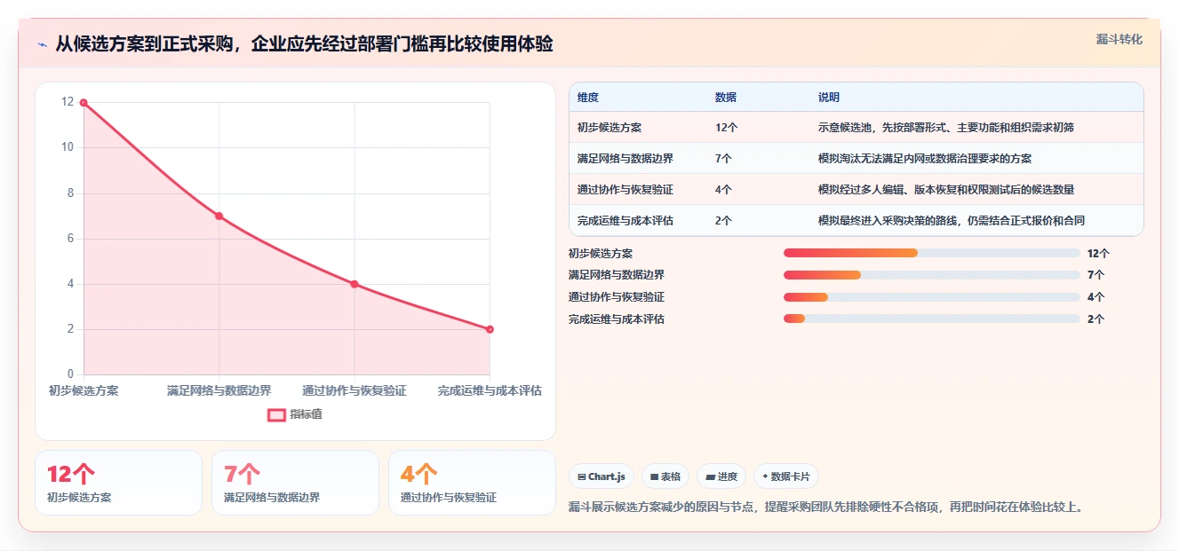 企业协作新趋势：2026年最值得投资的5大局域网文档协作工具