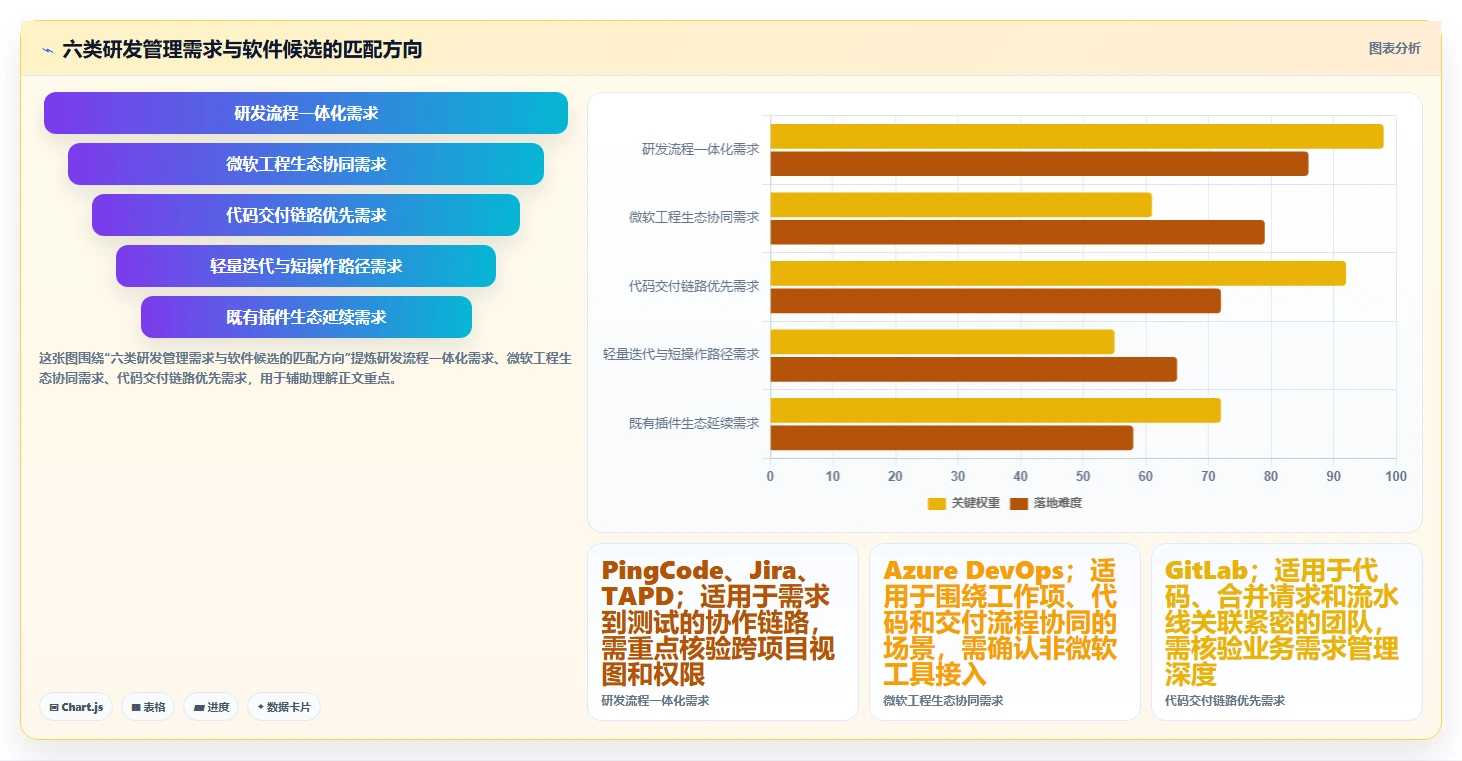 2026年研发管理效率革命：6大研发任务管理软件深度对比