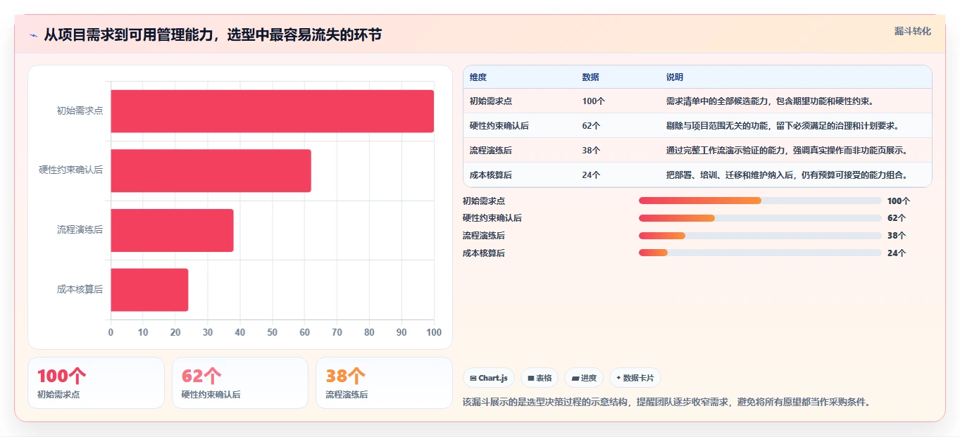 2026年性价比高的瀑布管理工具推荐：深度测评与选型指南