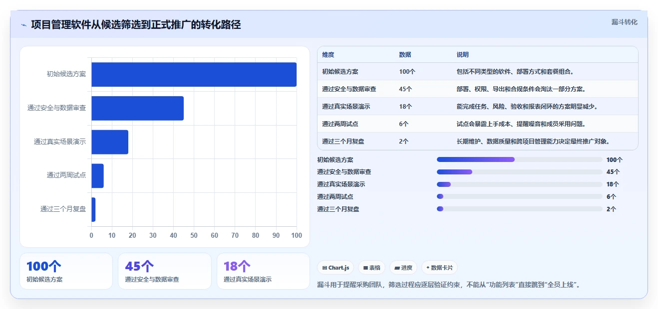 2026项目管理软件排名与选型指南：帮你快速找到适合团队的工具