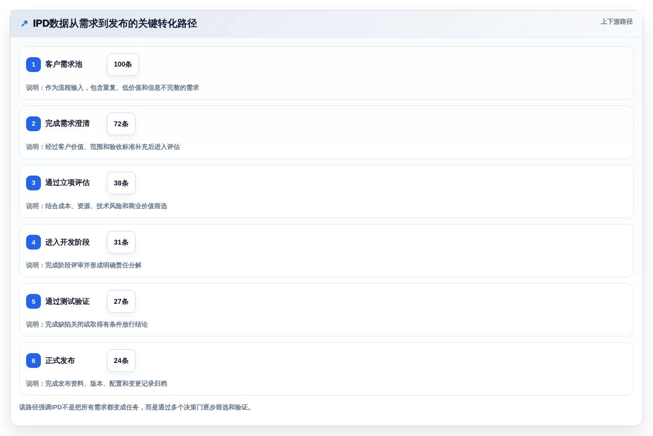2026年必备:6款顶级ipd管理软件工具对比与选型指南