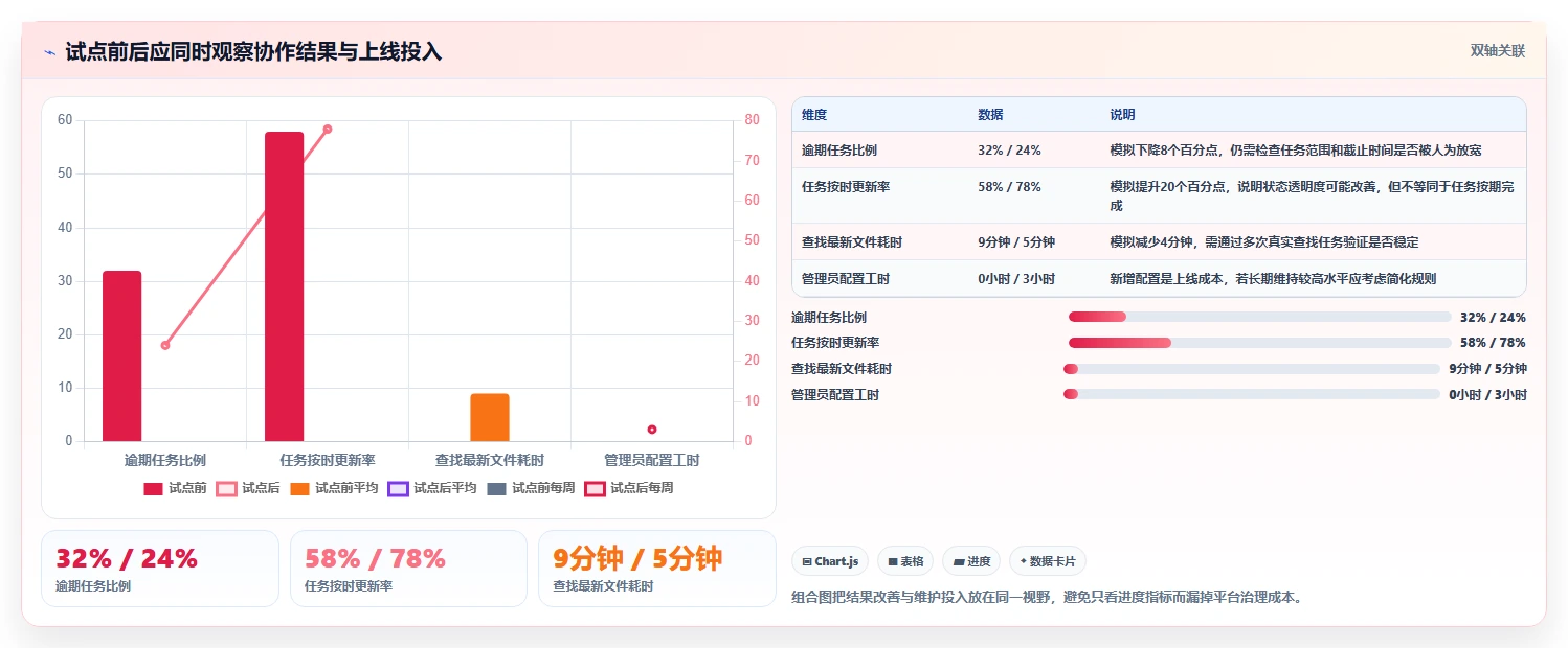 2026年效率之选：8大在线协作平台有哪些？深度对比助你轻松选型