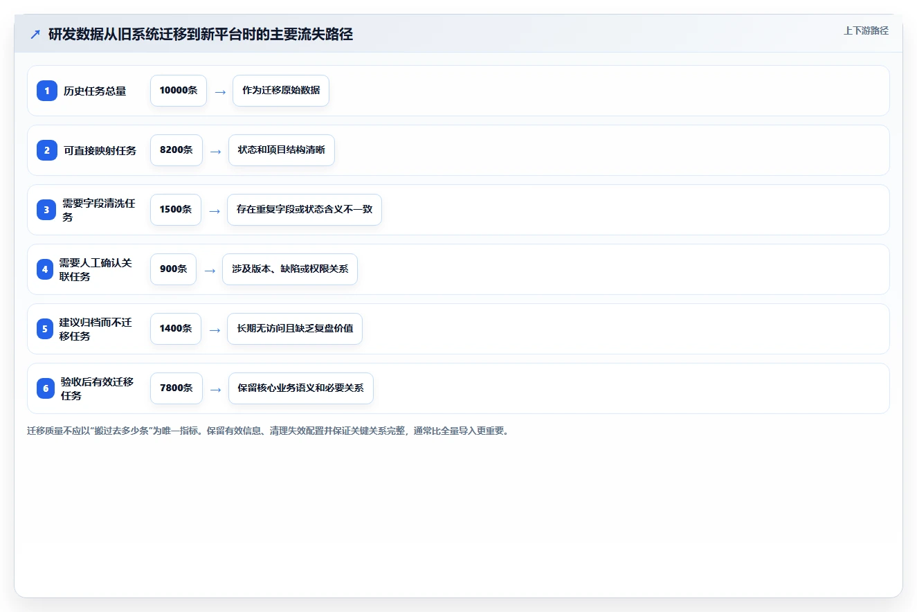效率提升必备:2026年最值得尝试的8大project类似的项目管理软件