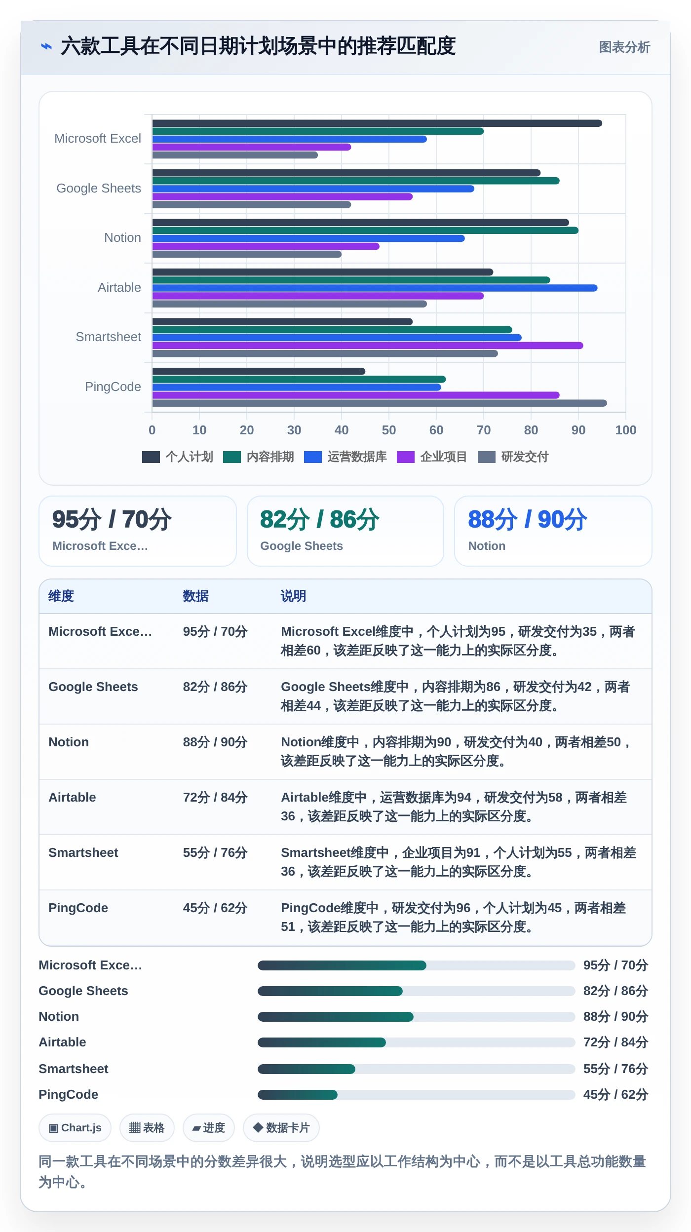 2026年效率之选：6款顶级日期计划表格工具全面对比