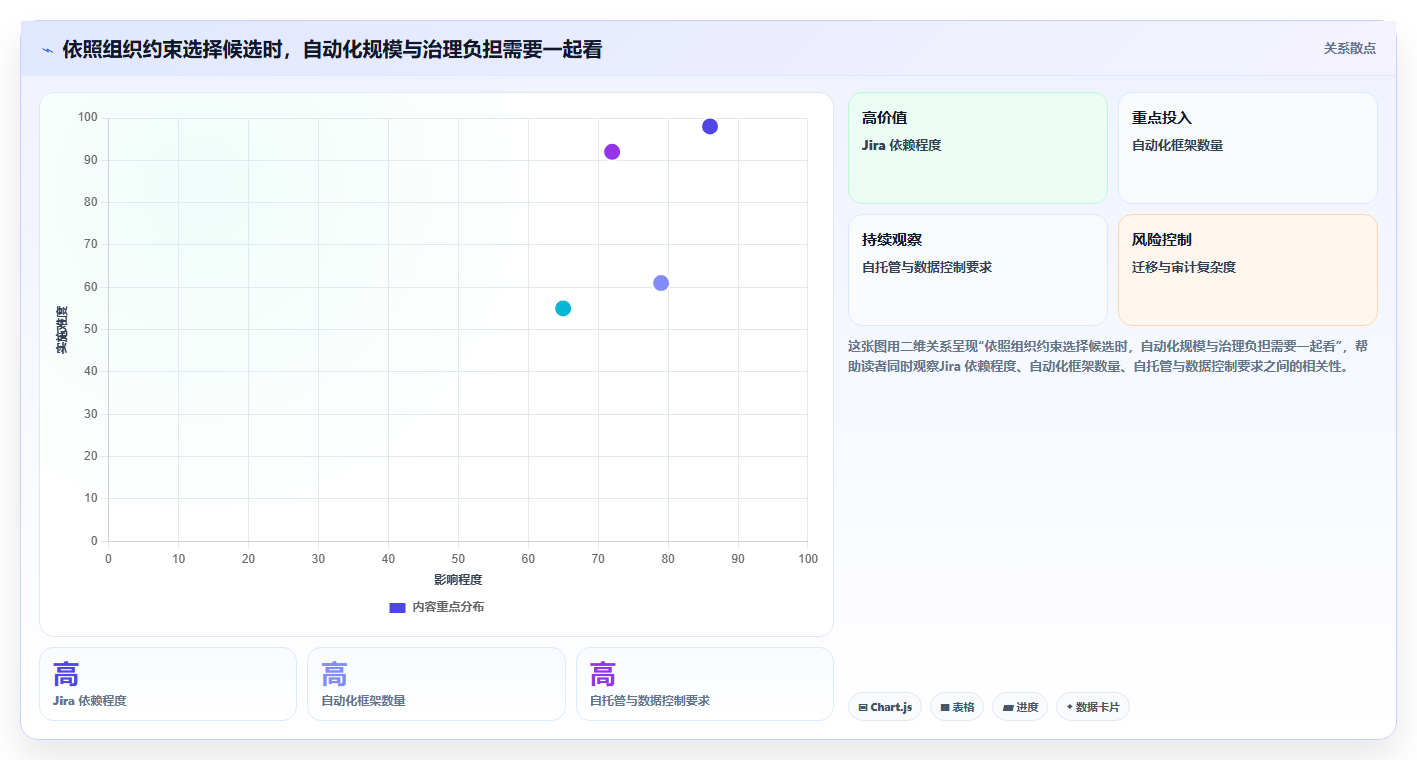 2026年自动化测试用例平台选型指南:7款顶级工具全面评测