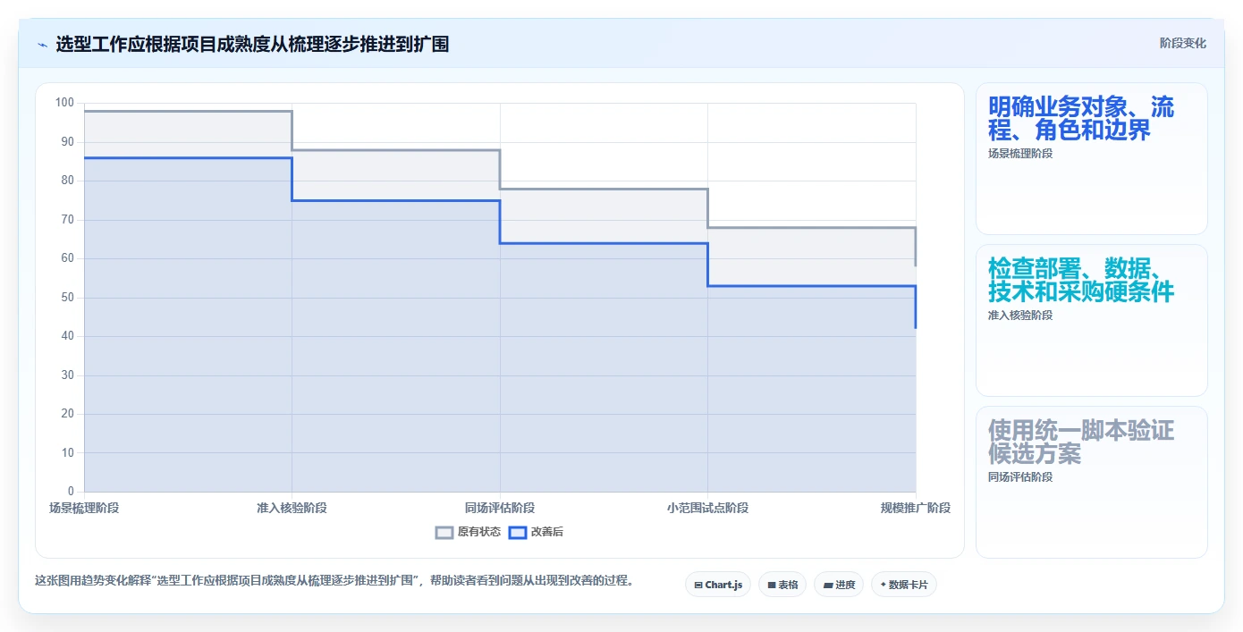 2026年央国企产品管理软件怎么选？深度测评与选型指南