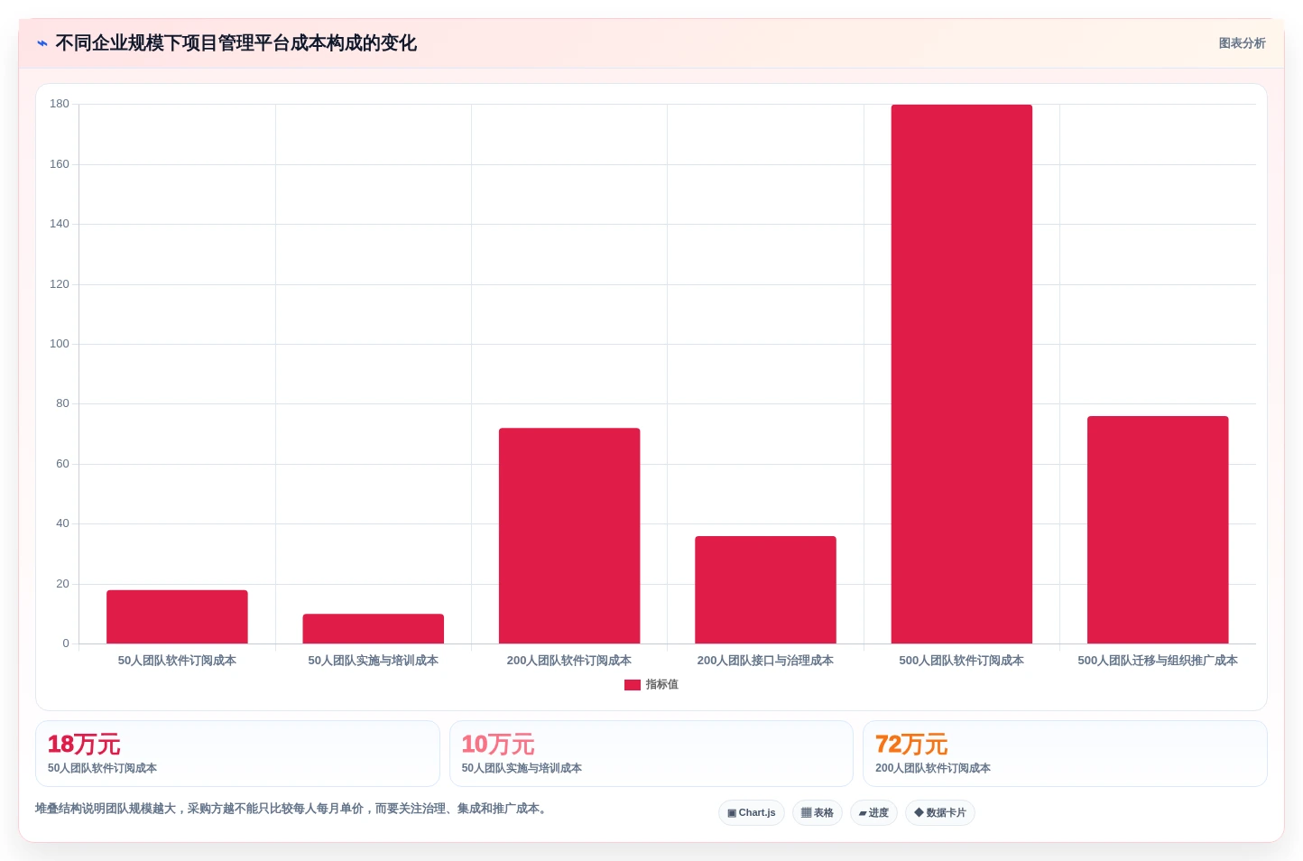 2026年7款企业级项目管理工具深度评测：从PingCode到Jira的选型指南