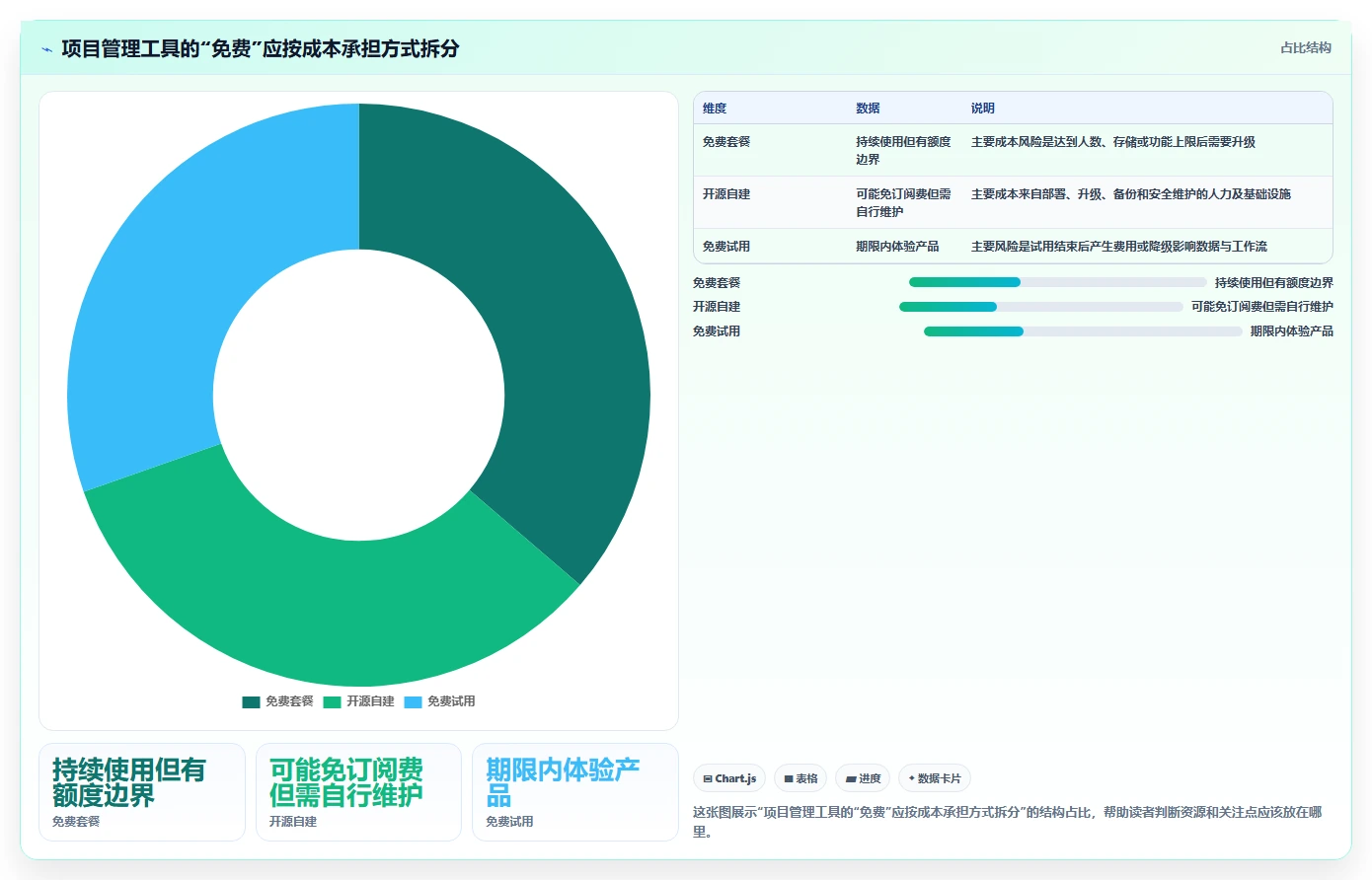 2026年9款免费项目管理软件选型指南：从敏捷开发到企业级治理