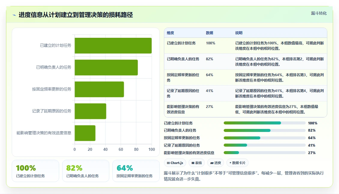 效率提升必备：2026年最受欢迎的5大进度框图软件对比
