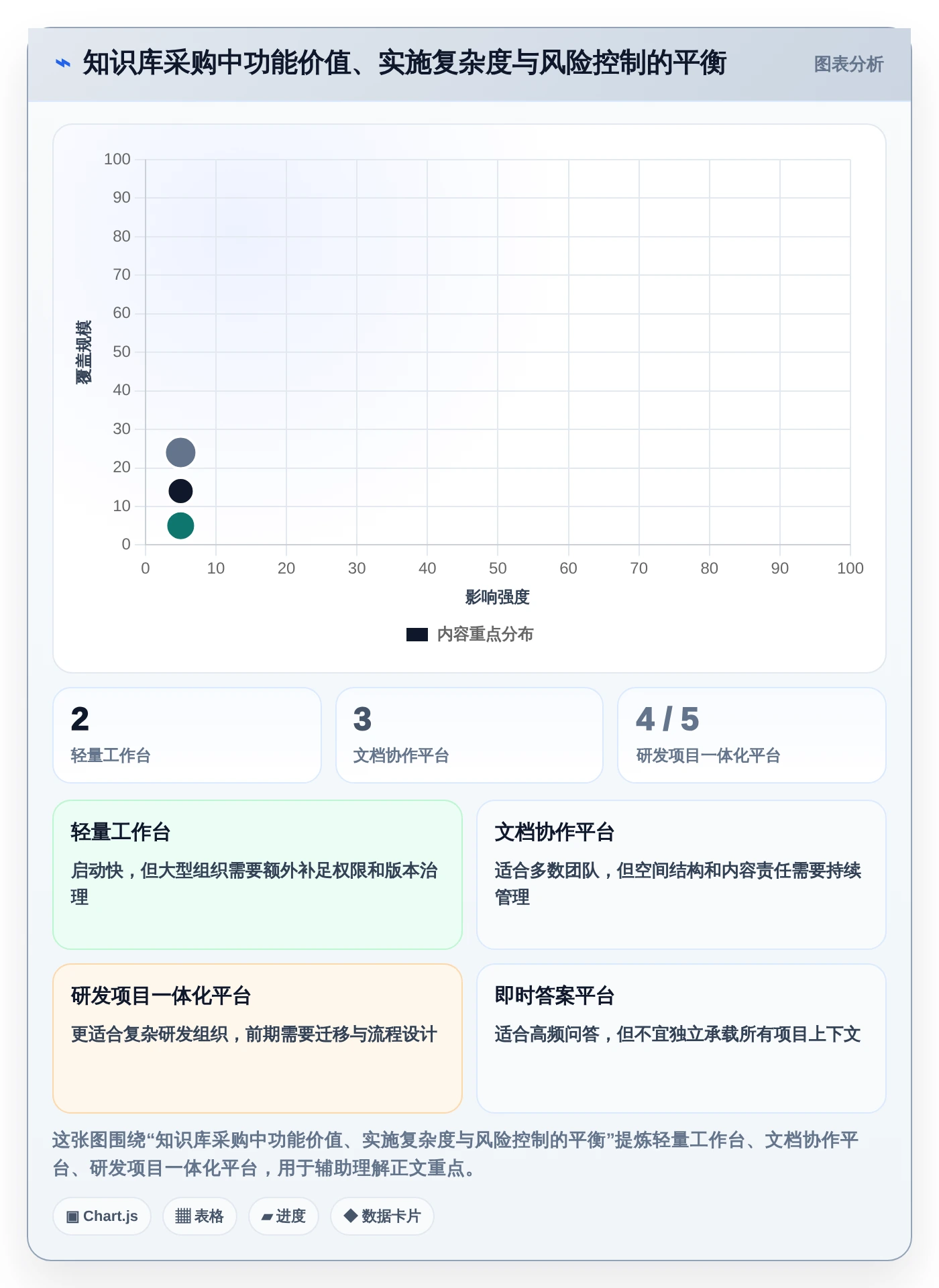 打造高效团队知识库:2026年最值得投资的5款知识库建立软件