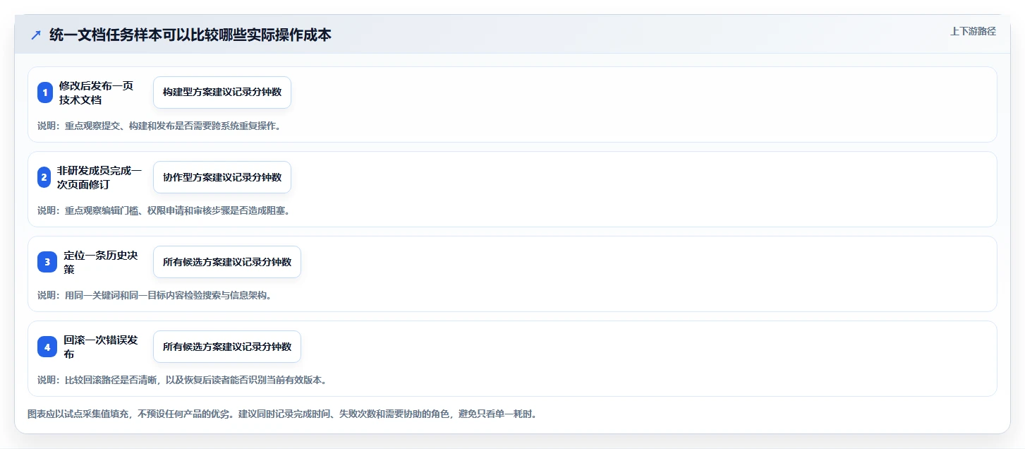sphinx confluence选型指南:2026年研发管理必备的5款顶级工具