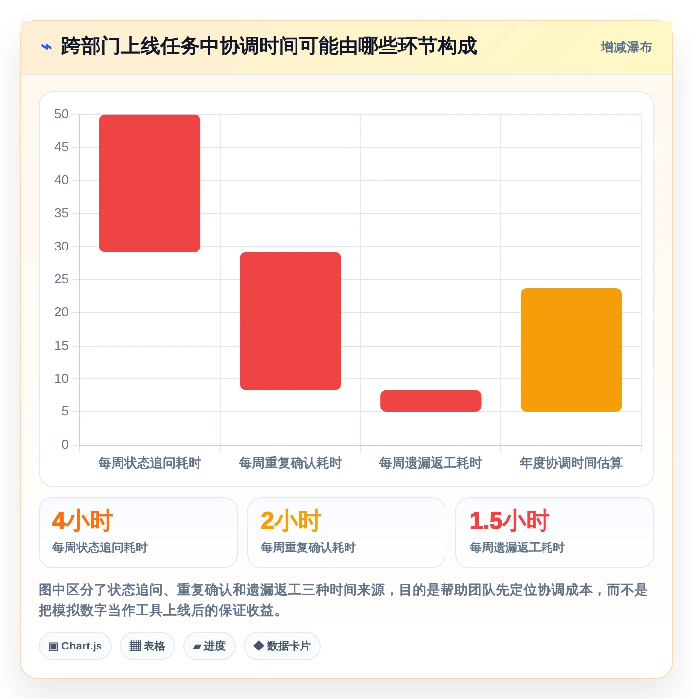 项目管理新趋势:2026年不可错过的5大微软任务管理工具