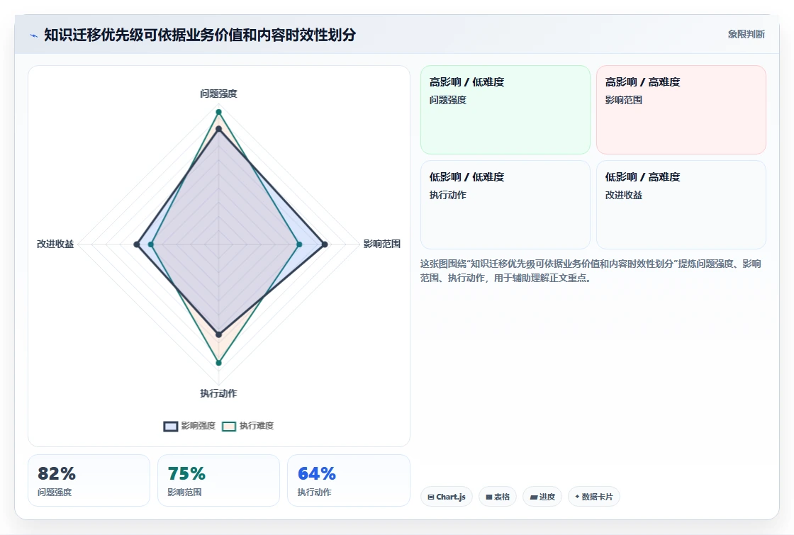 智能办公新趋势:7款领先的知识库与信息共享系统工具盘点(2026版)