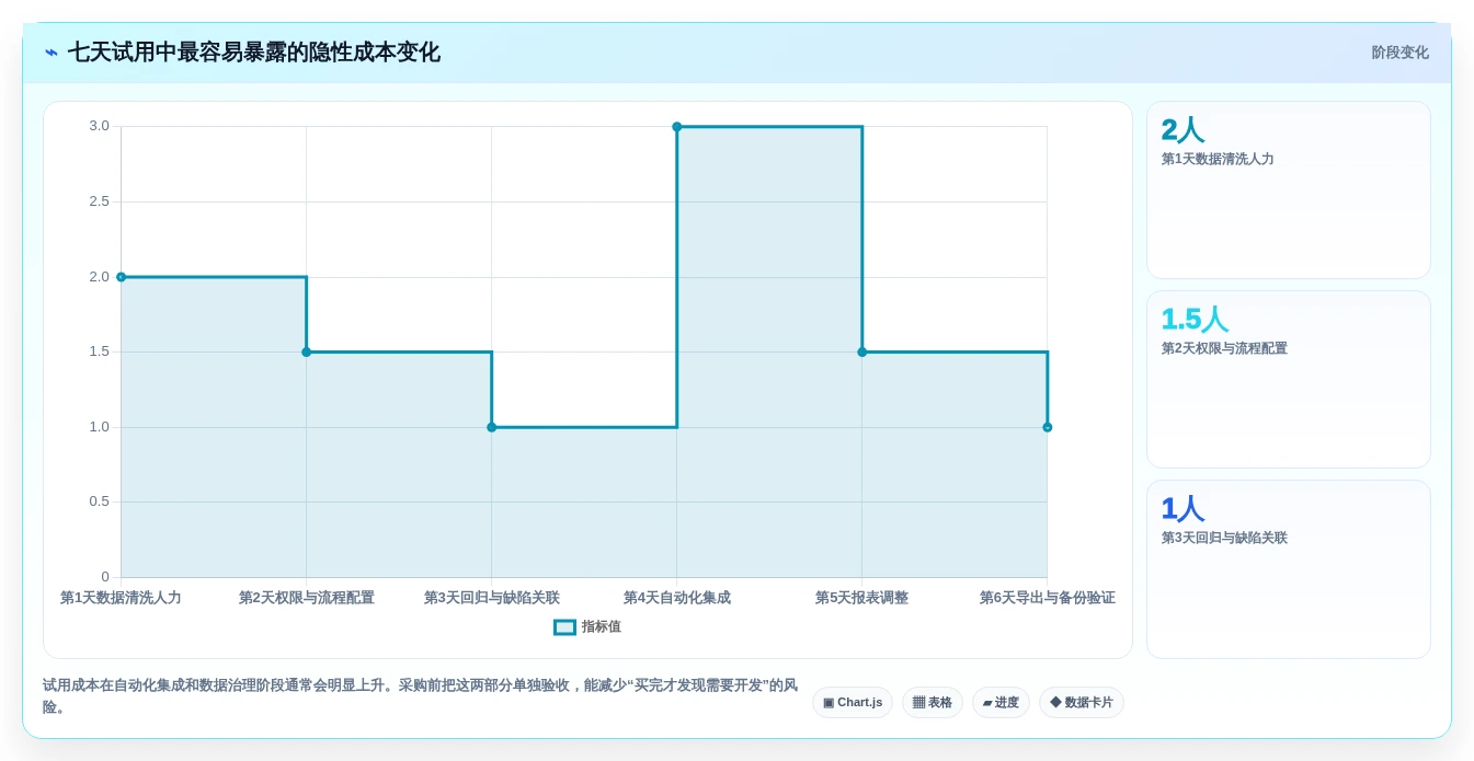 2026年效率之选:5大测试用例管理工具深度对比