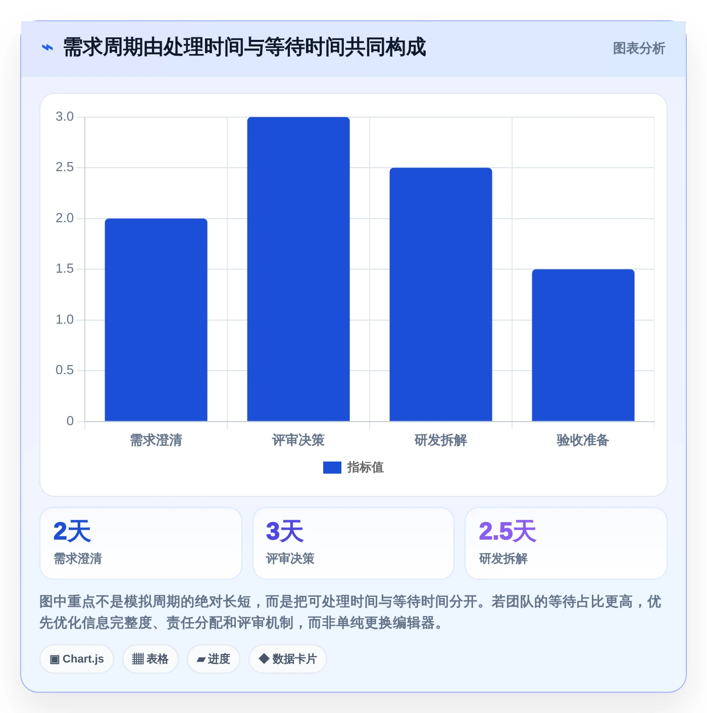 效率提升必读：2026年最受欢迎的5大产品需求文档工具有哪些详细盘点