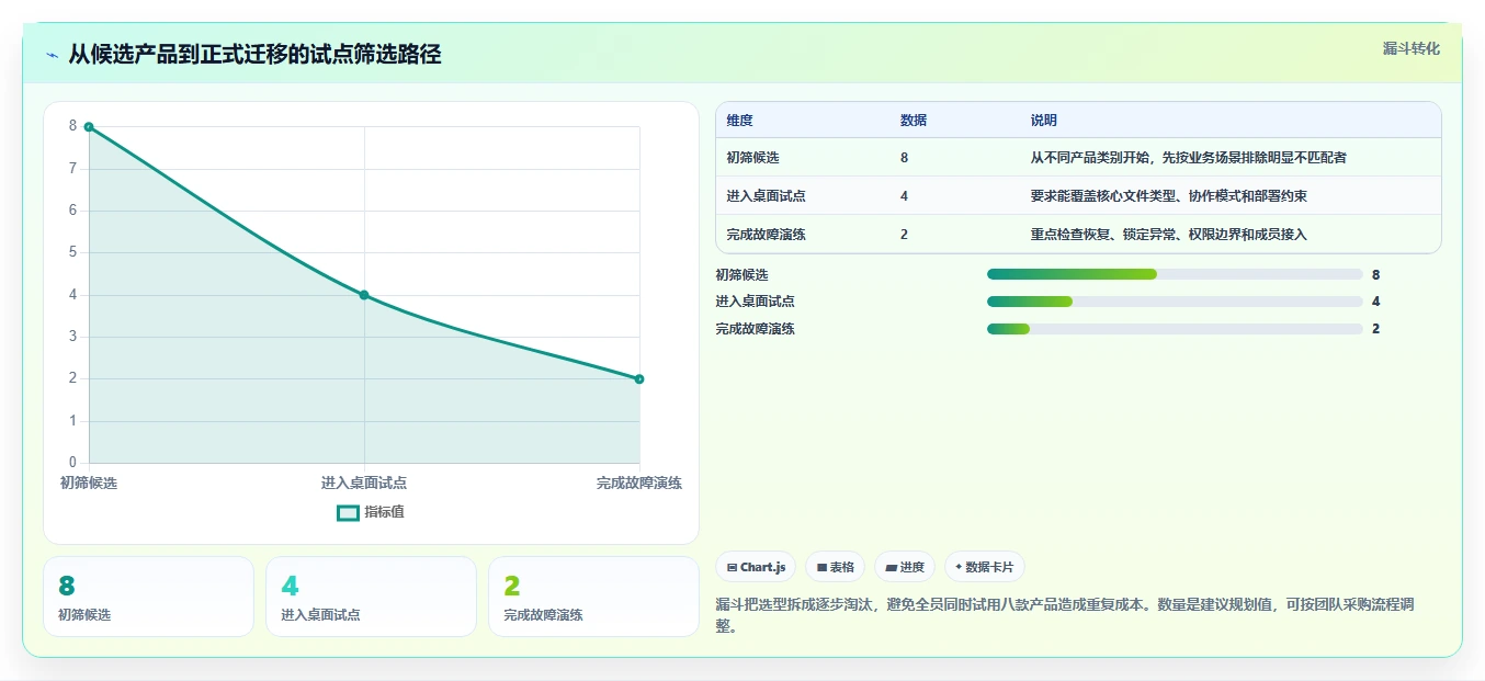 2026年必备:8款顶级二进制文件版本管理工具全面对比