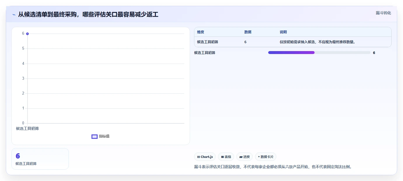 2026 年企业研发管理平台选型指南:6 款主流工具对比分析