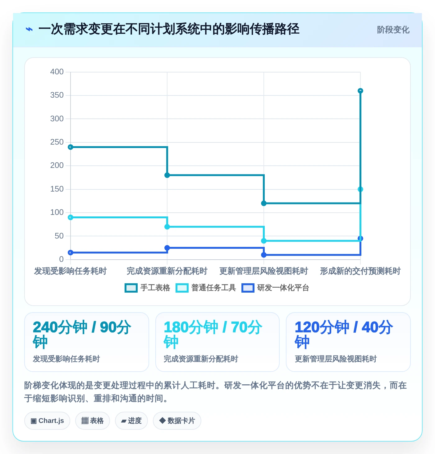 提升研发效率必备：2026年最值得关注的5大海文进度计划编制软件