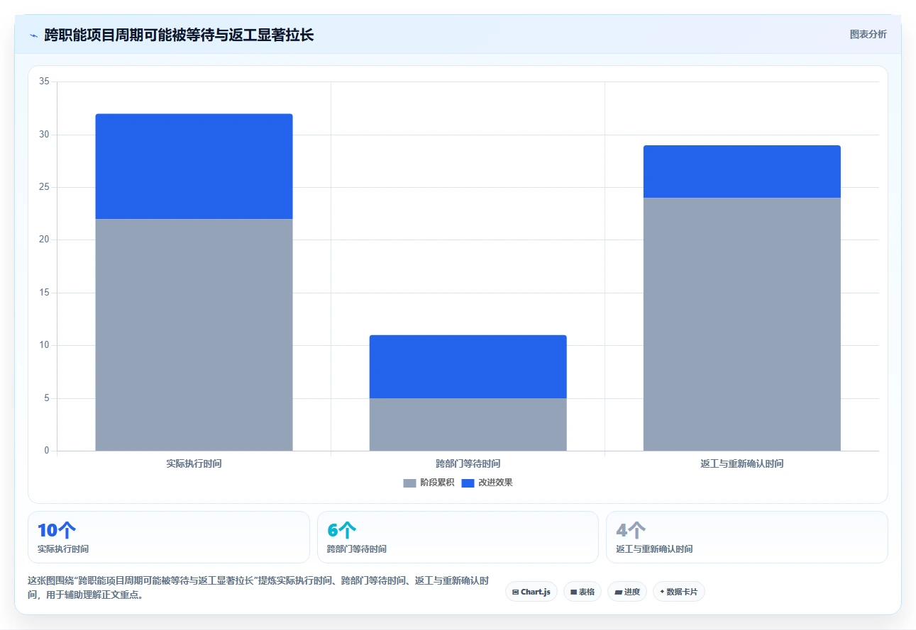 项目管理新趋势:2026年最受欢迎的8大任务追踪工具盘点