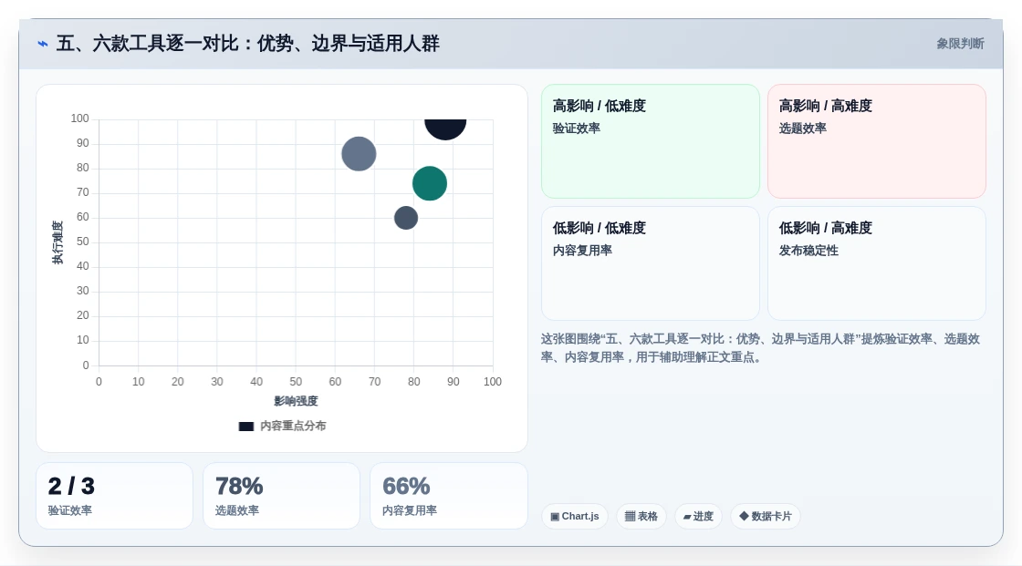 五、六款工具逐一对比:优势、边界与适用人群