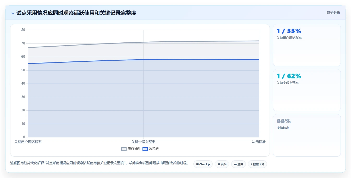 2026年医疗健康行业研发管理软件深度测评:哪家系统最好用?