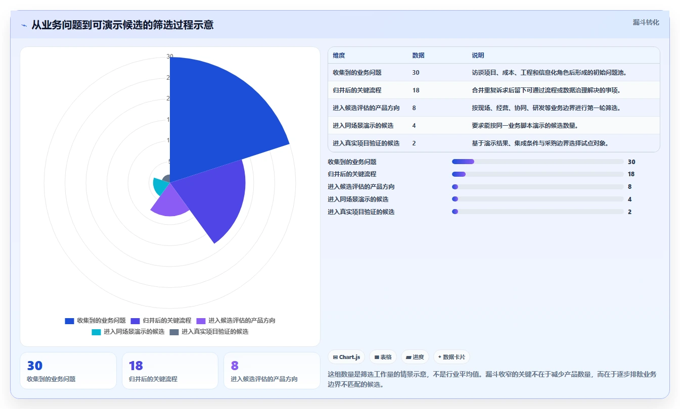 2026年国产工程管理软件推荐:6款主流工具选型指南