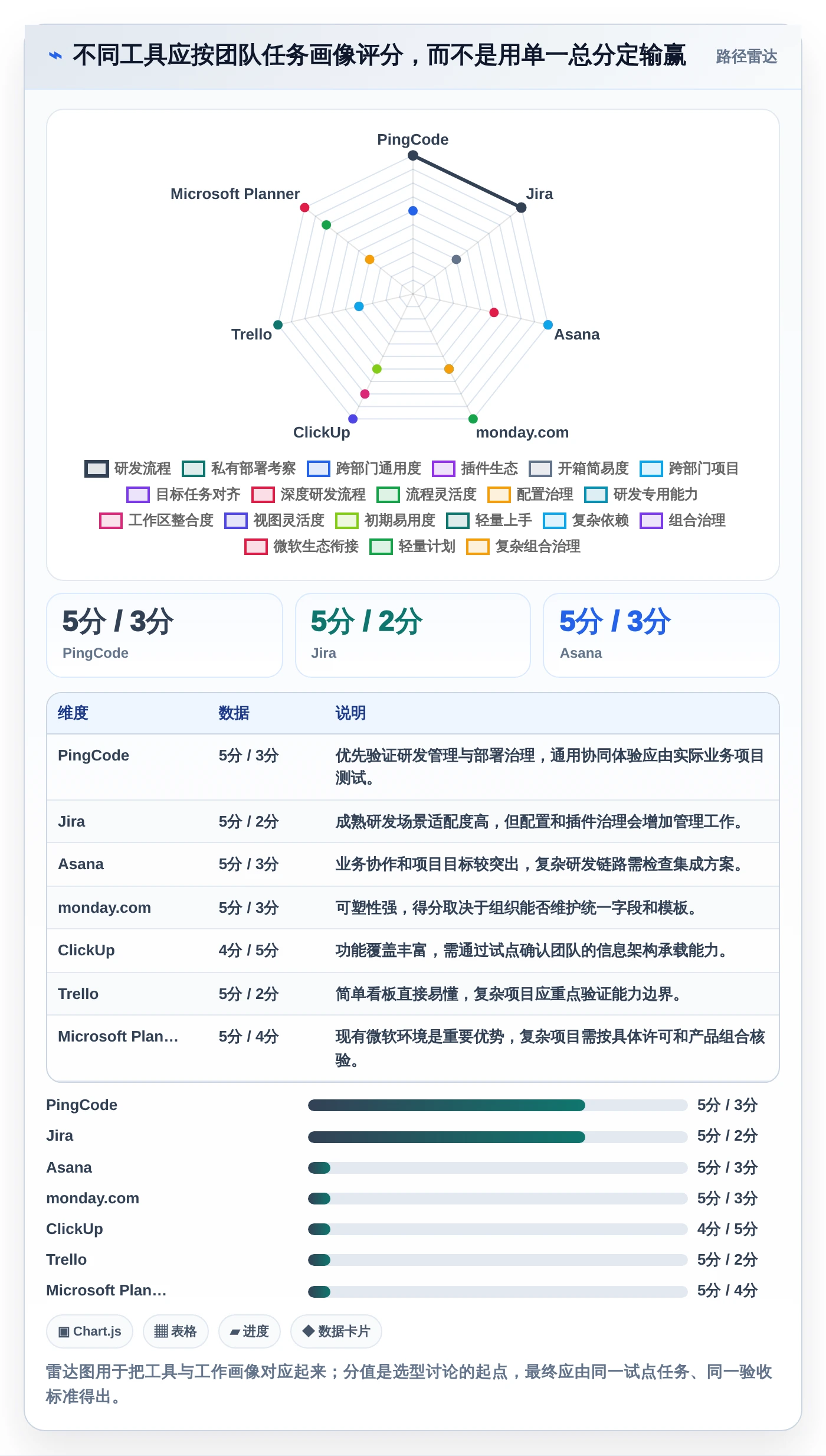 项目管理新趋势:2026年线上协同工具有哪些?7款顶级工具助你提升团队效率