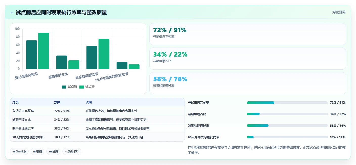 项目管理新趋势:2026年8款热门整改追踪系统深度测评