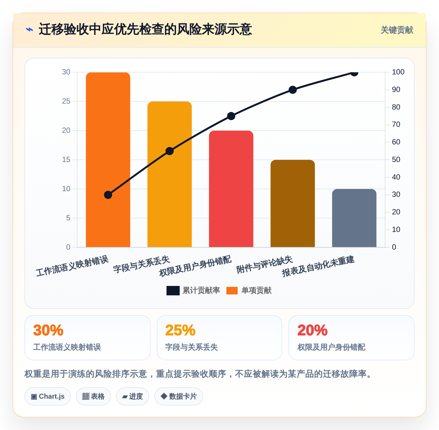 项目经理神器:2026年度7款团队协作工具调研选型指南