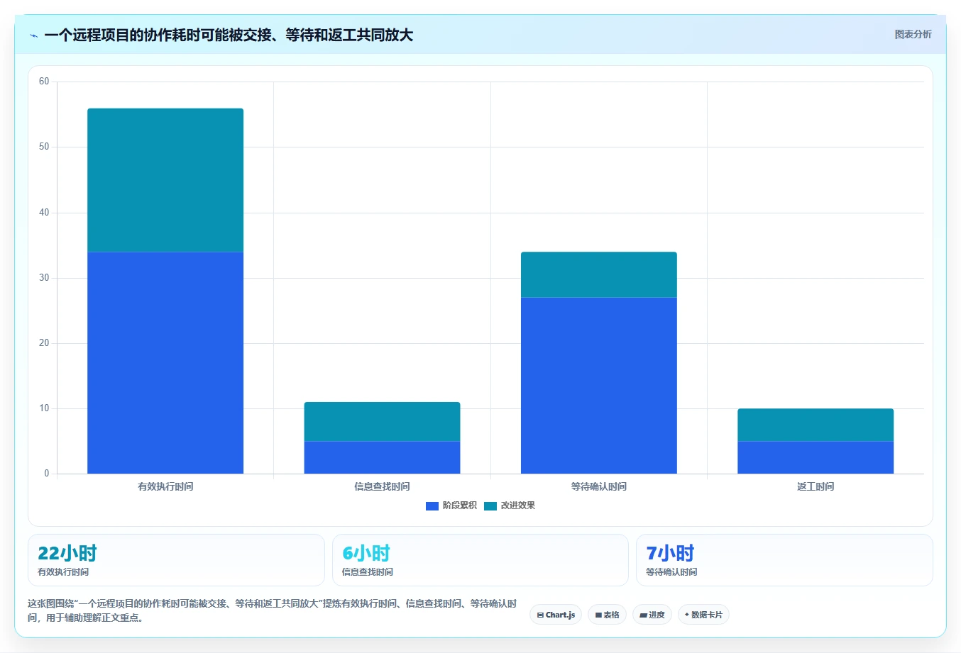 远程办公新选择：2026年最受欢迎的5大团队效率软件工具推荐