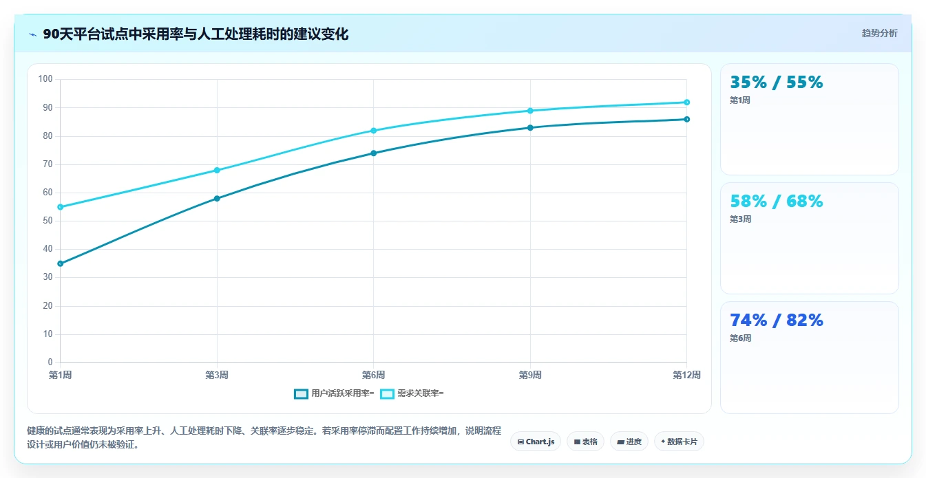 提升研发效率:2026年最值得投资的5款常见devops平台