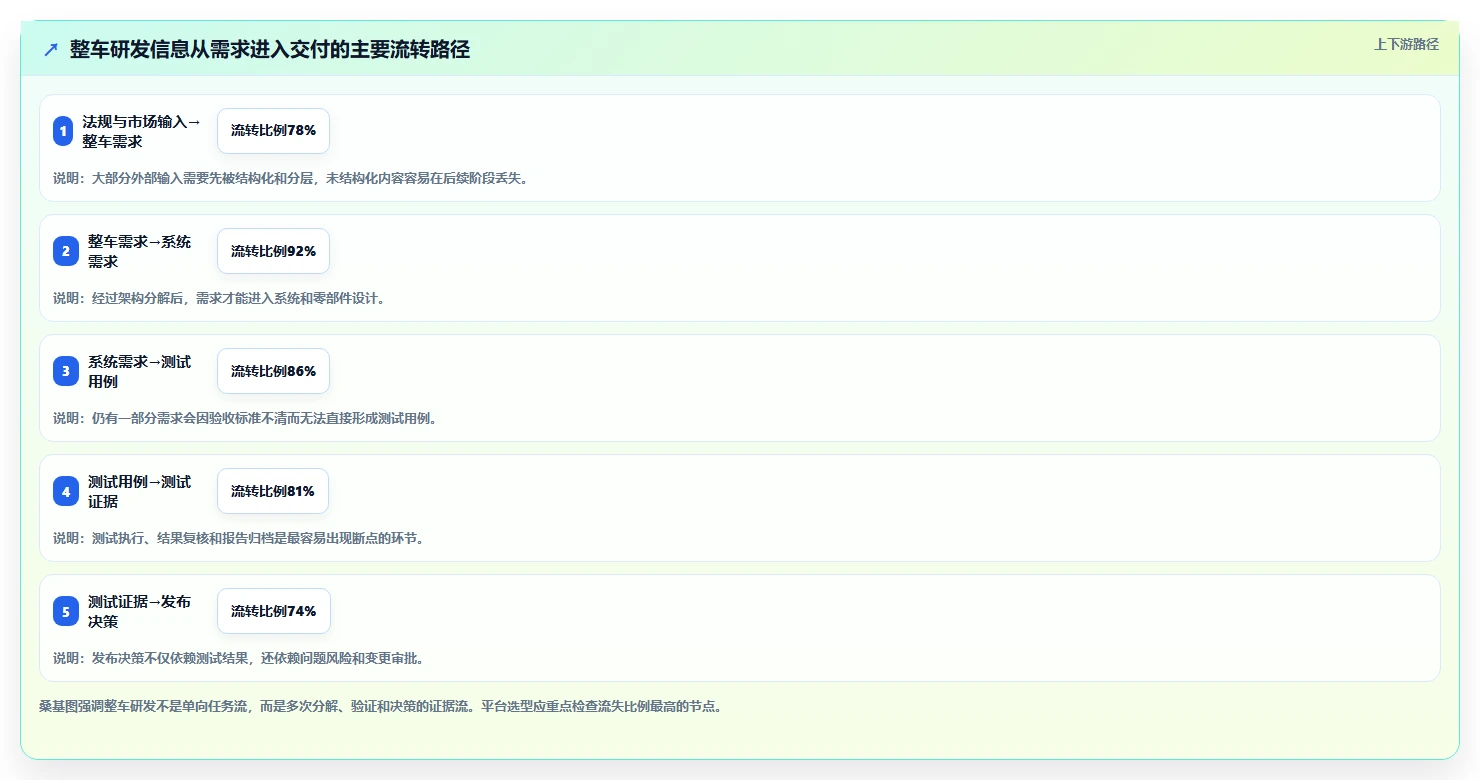 选择困难症?2026年整车研发管理平台选型指南:5大必备功能解析