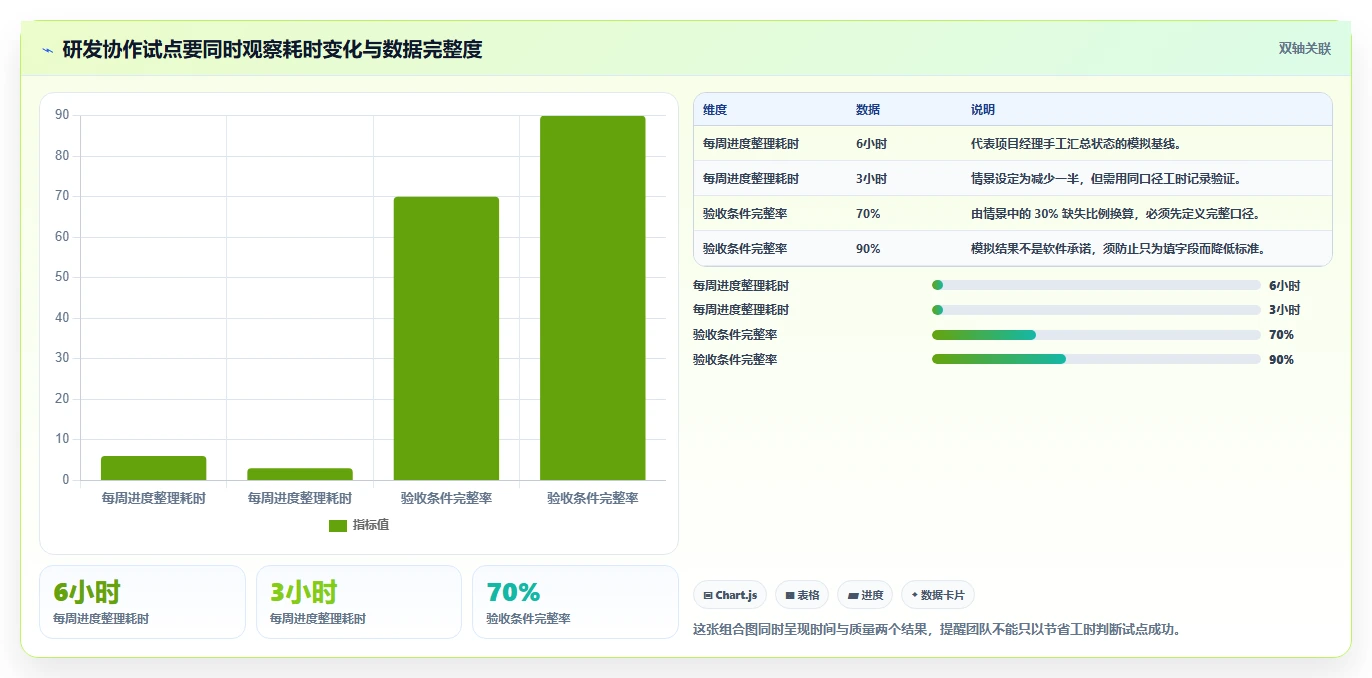 提升效率必看：2026年最受欢迎的8大著名项目管理软件盘点