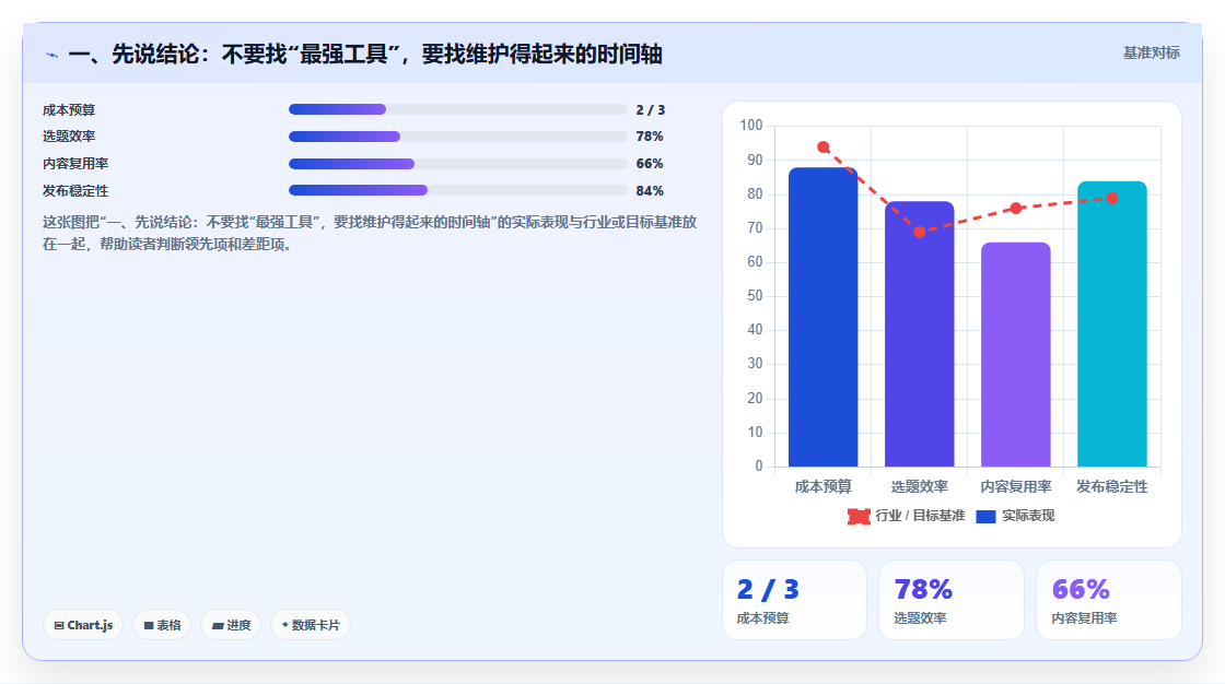 2026年效率爆表：6款时间轴时间管理软件助你事业腾飞