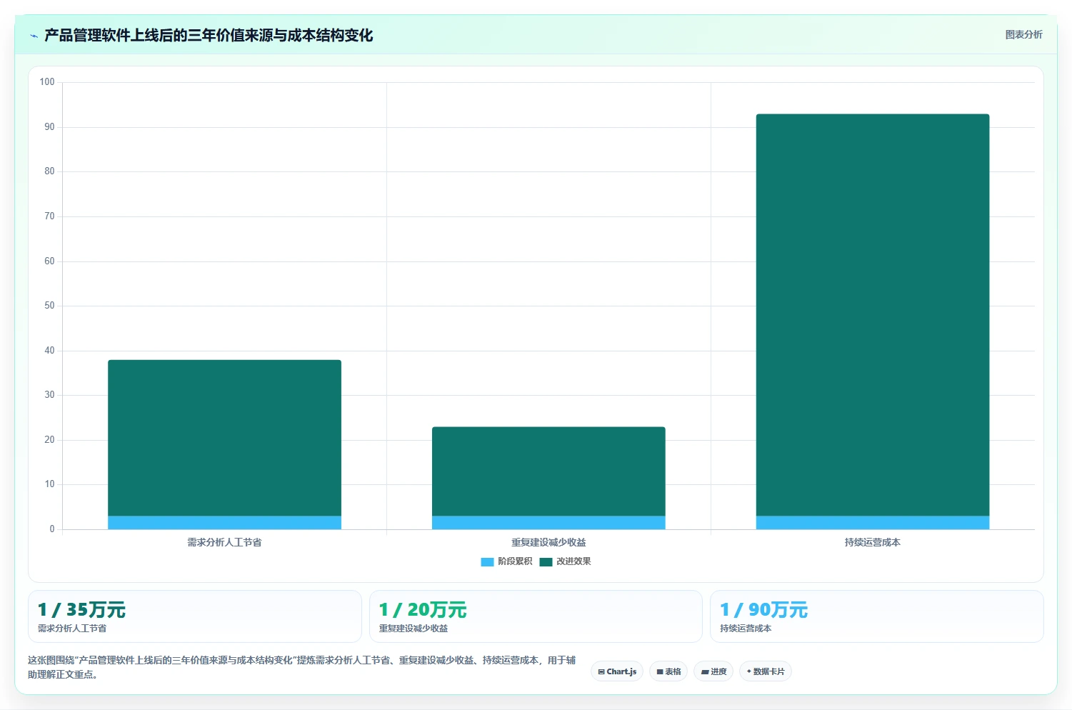 集团型企业产品管理软件哪个最实用?2026年选型指南与测评解析