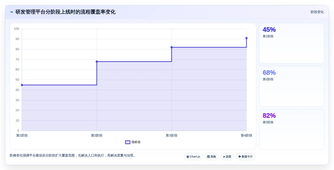 2026年如何搭建管理平台终极指南:6款顶级工具深度对比