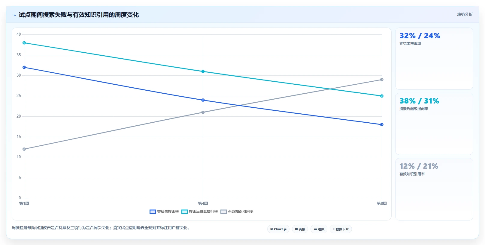 提升团队协作效率：2026年8大如何构建线上问题知识库Confluence方案推荐