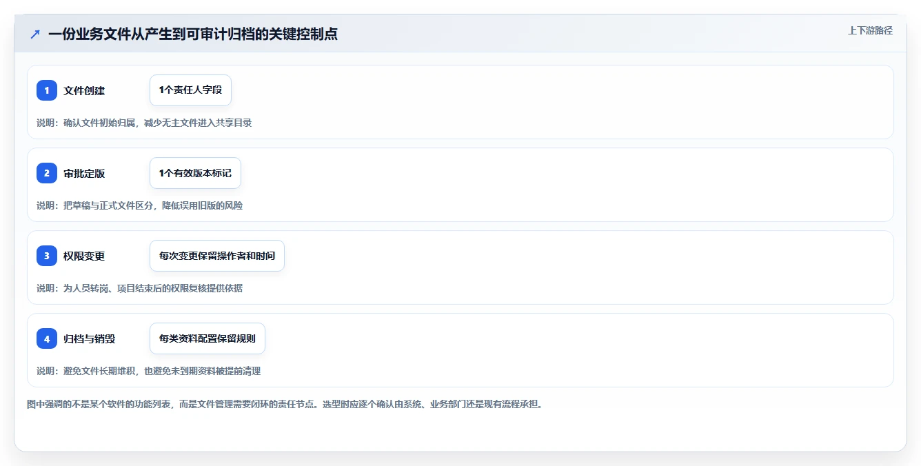 如何选择适合企业的本地文档管理软件？2026 年选型指南
