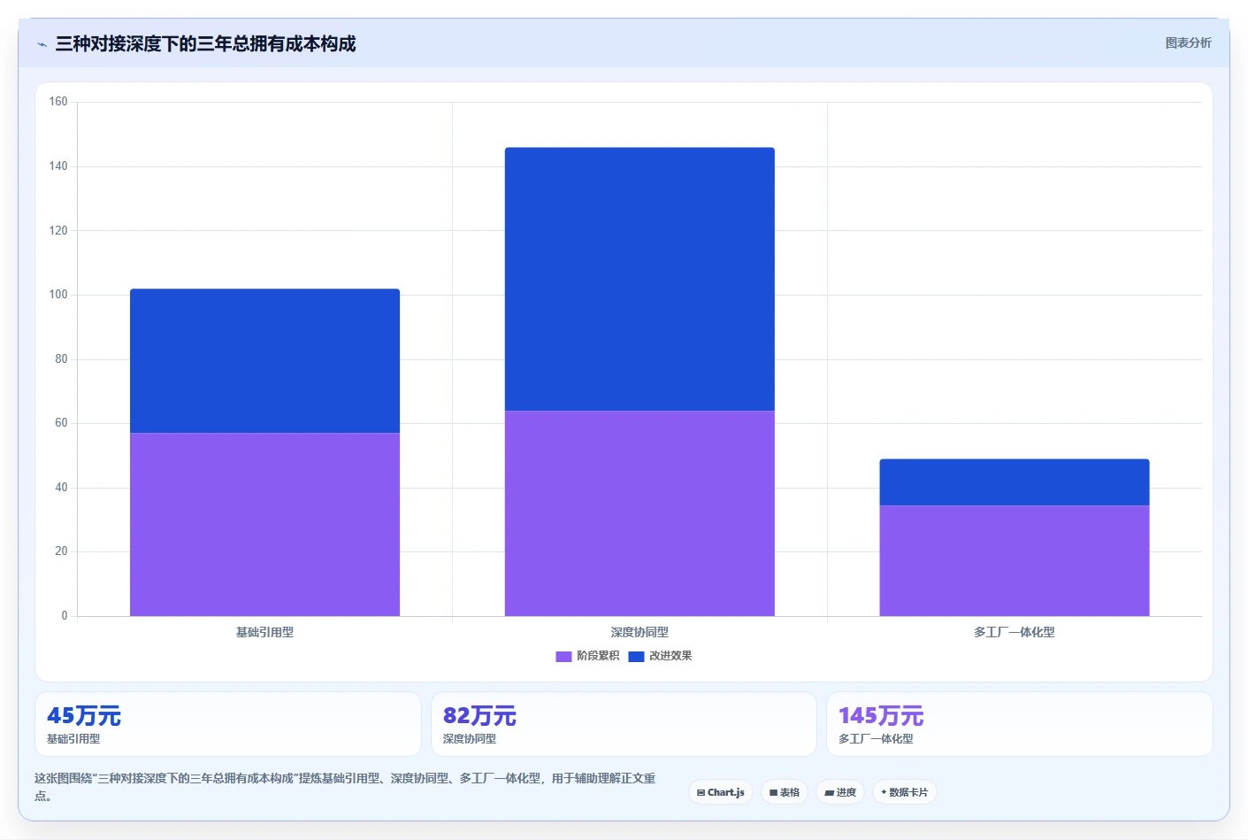 2026能对接PLM的产品管理系统推荐：解决研发制造选型难题