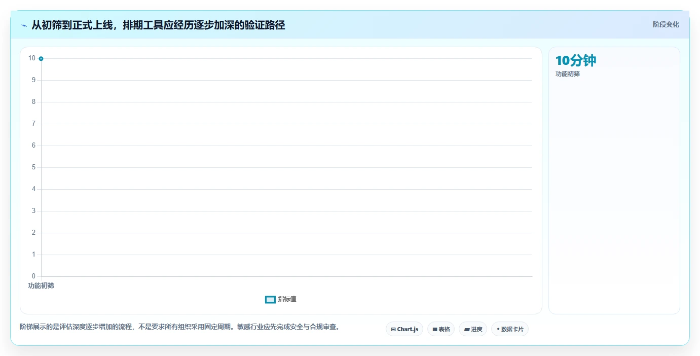 2026年项目管理利器：6大排期表工具全面对比