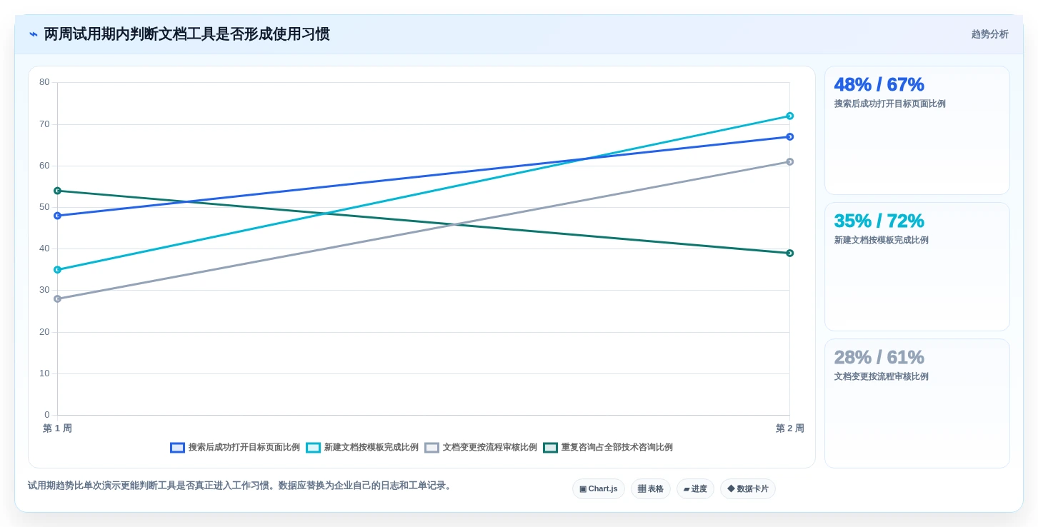 研发团队必看:2026年最受欢迎的8大写开发文档工具盘点
