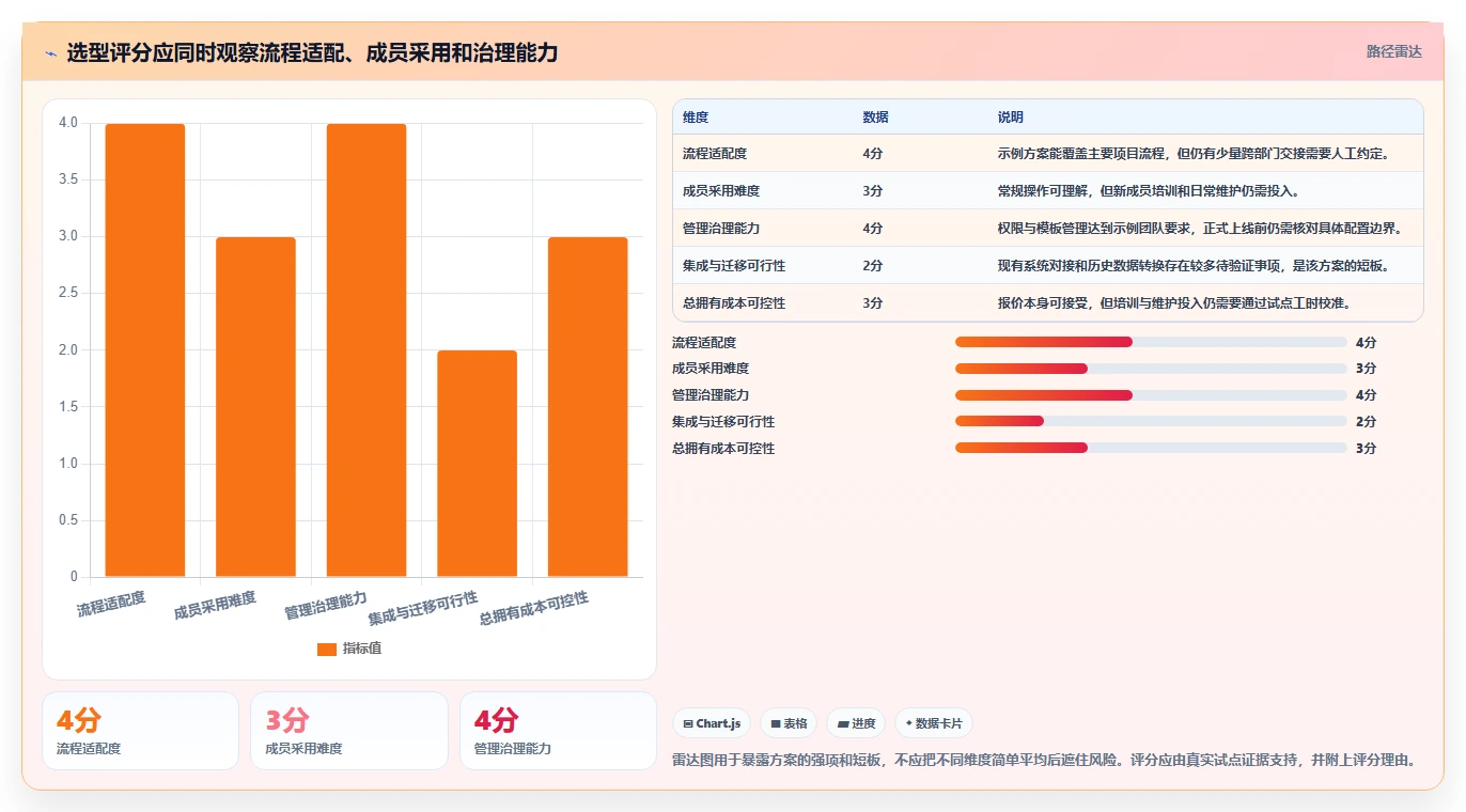 项目经理必读:2026年如何选择最适合your团队的项目管理使用说明?