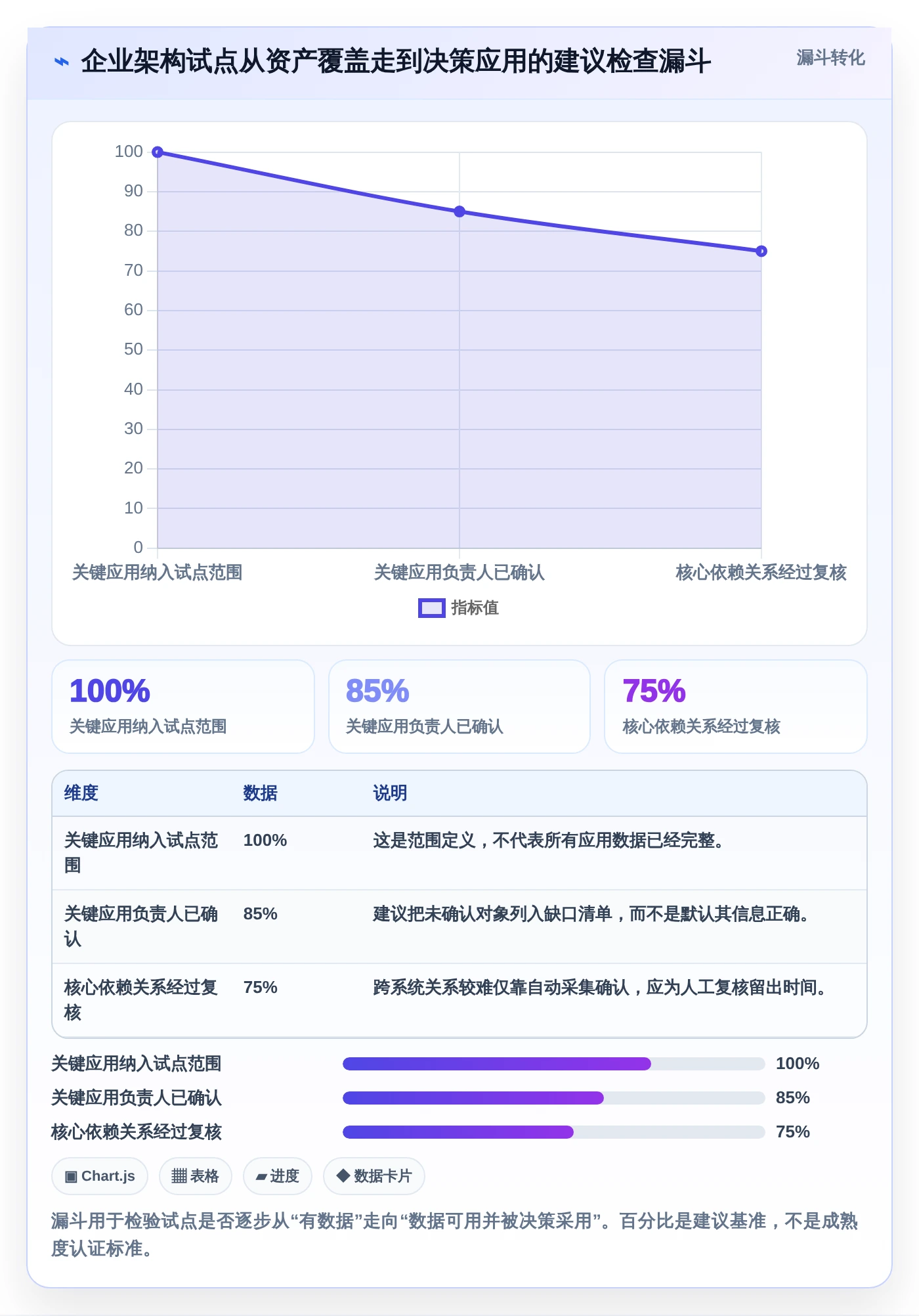 2026年企业架构管理软件大盘点:6款顶级工具助力业务转型