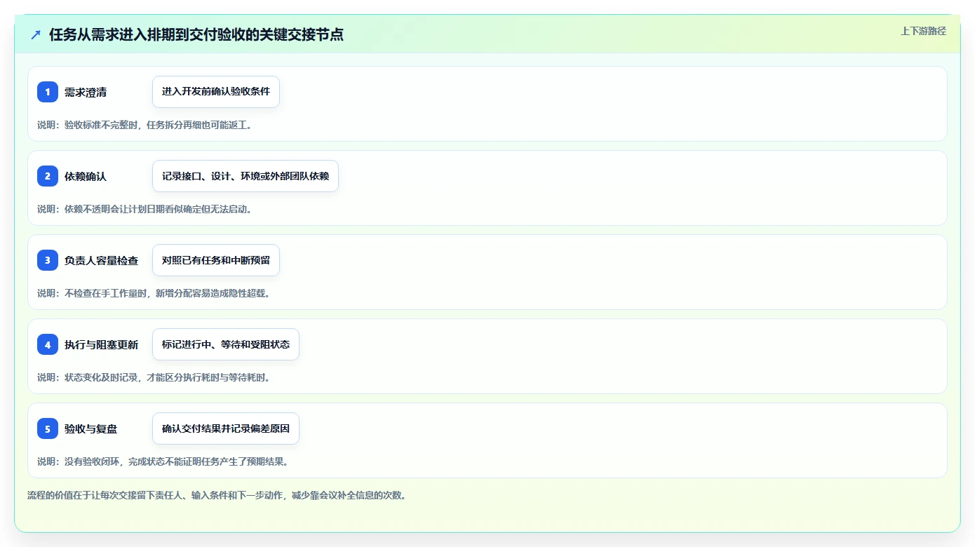 研发团队效率提升：2026年软件项目任务分配表工具TOP5推荐