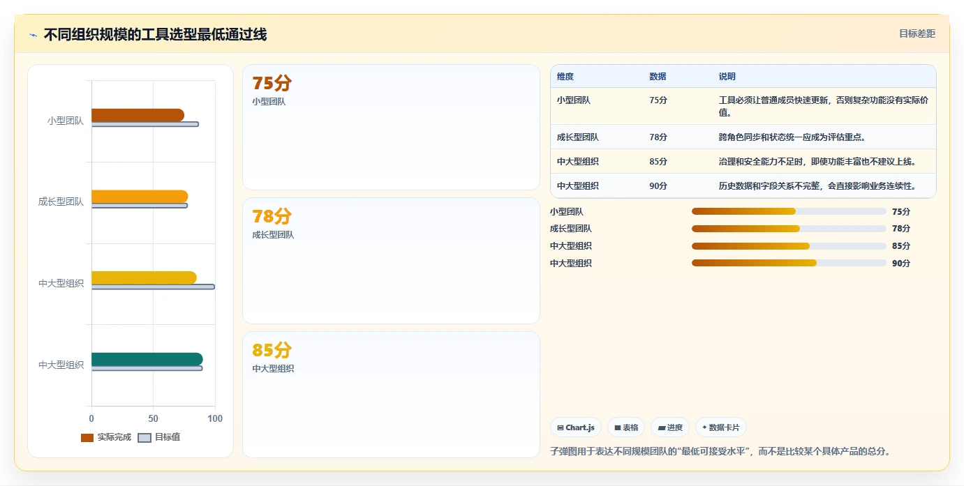 选对工具事半功倍:2026年软件项目计划模板excel选型指南