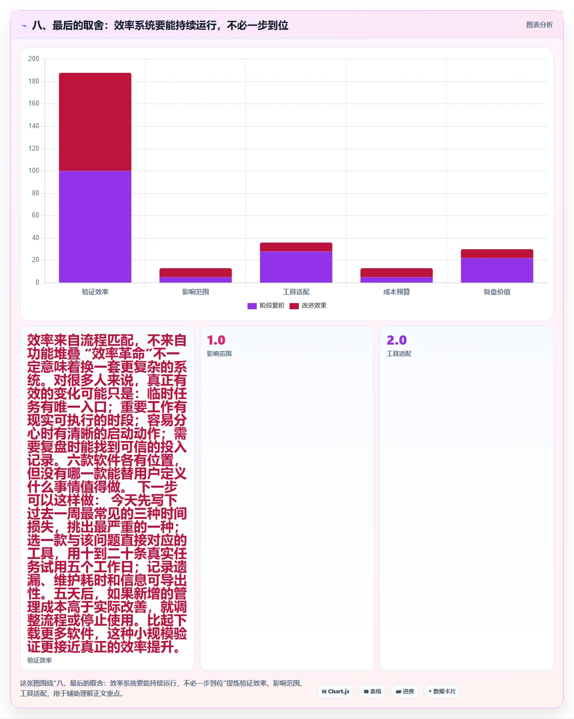 八、最后的取舍:效率系统要能持续运行,不必一步到位
