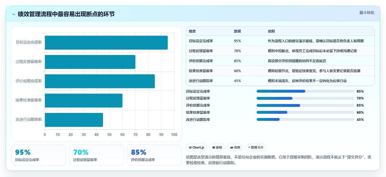 绩效管理软件选型指南：2026 年最受欢迎的 5 大工具