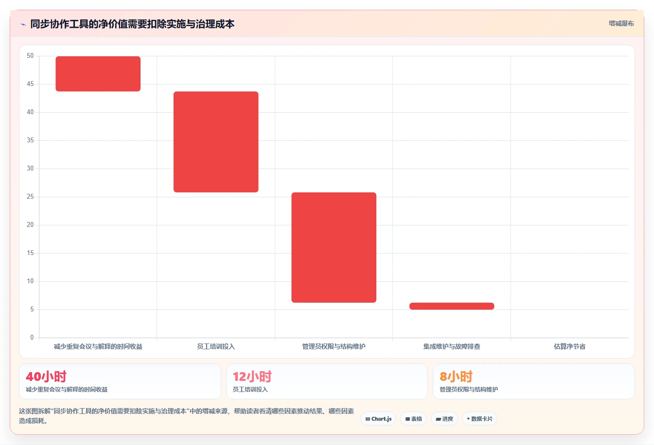 远程办公新标准:2026年不可错过的5款同步协作工具