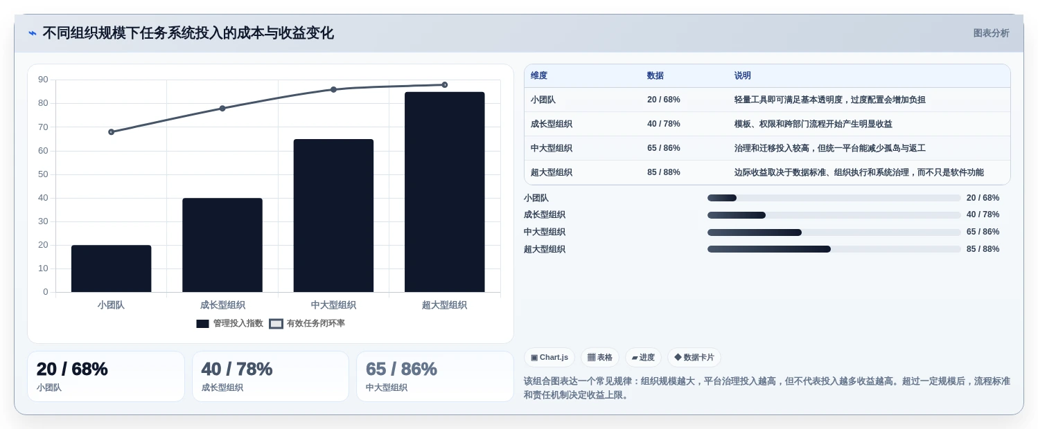 移动办公新时代:7款突破性公司手机任务系统工具盘点(2026版)