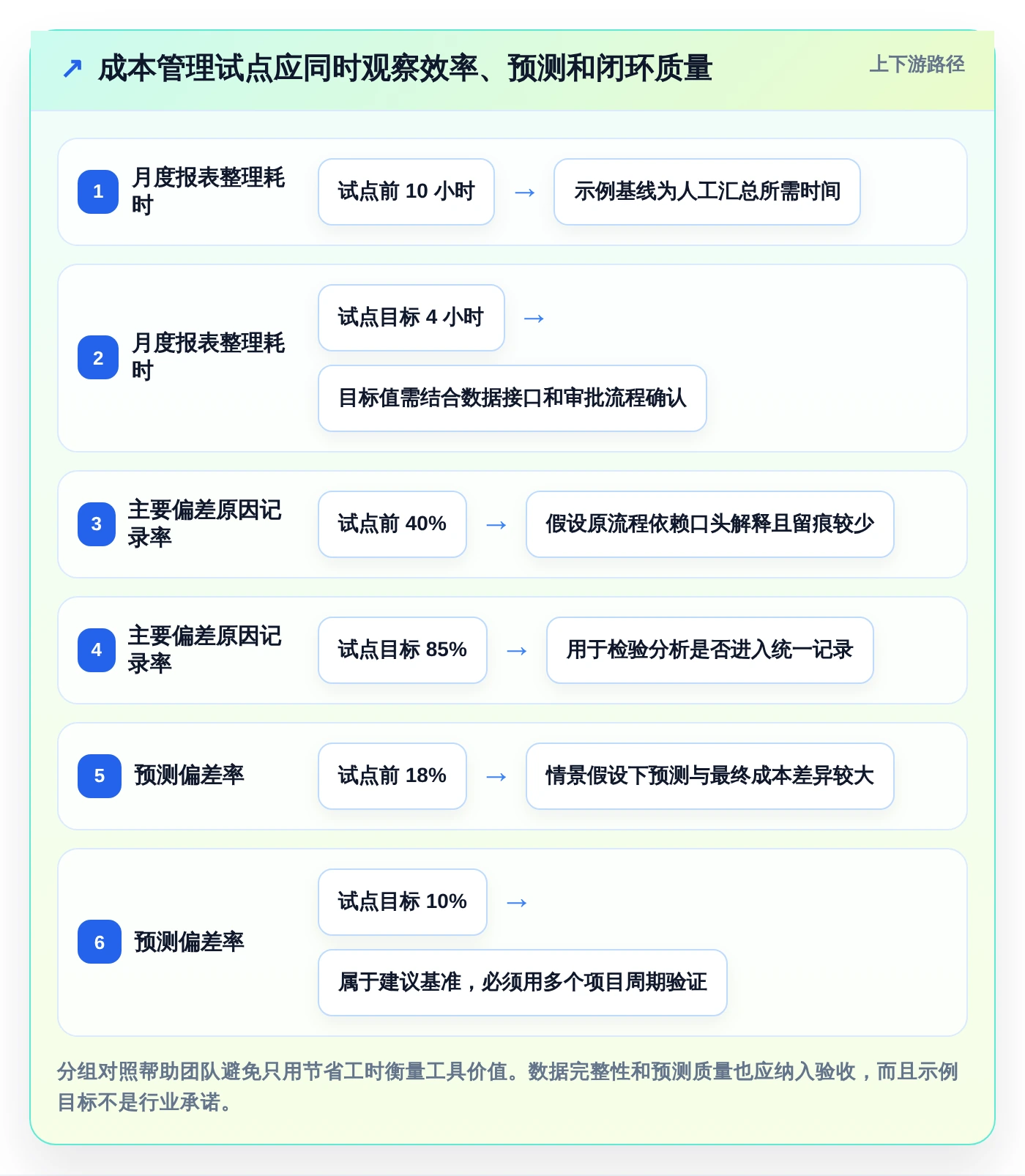 2026年项目成本管理平台大盘点:8款热门工具助力企业效率提升